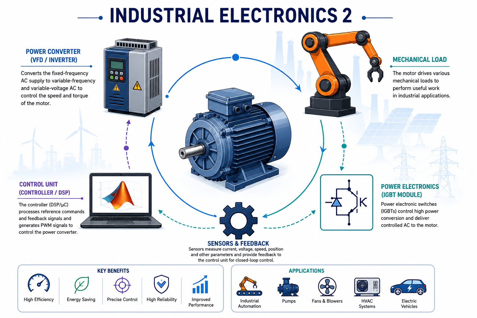 Industrial Electronics II ELI2