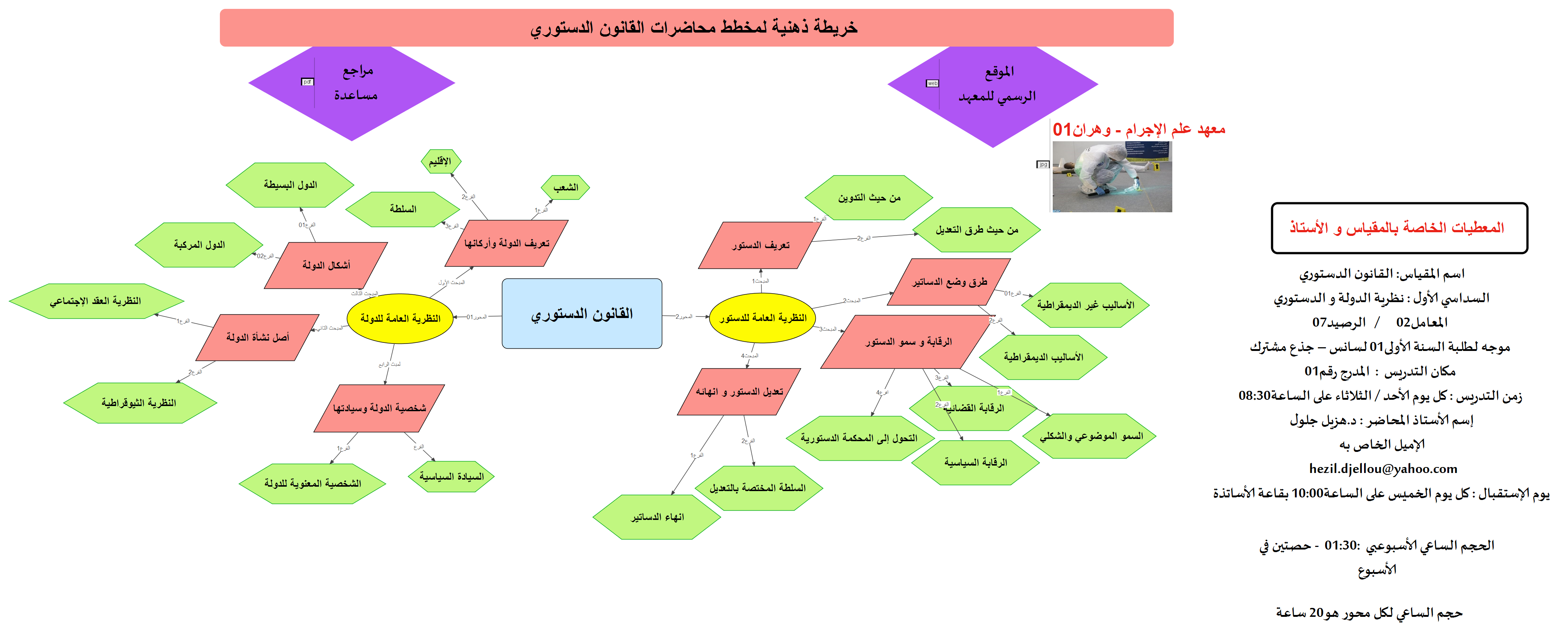 القانون الدستوري dc-109